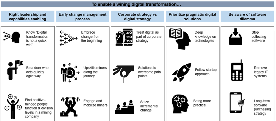 Como triunfar frente a la transformación digital en la industria minera ...