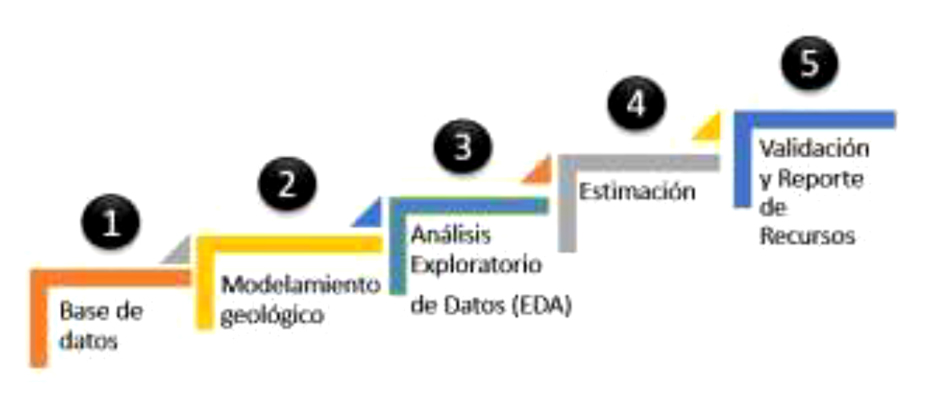 Anisotropía en minería - AguaEx